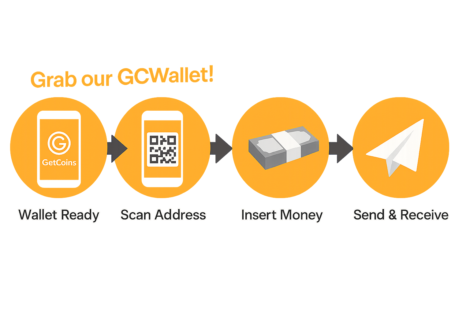 How to successfully purchase cryptocurrency at a GetCoins ATM